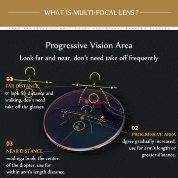 Anti-blue Progressive Far And Near Dual-Use Reading Glasses @ Just Rs. 499/-